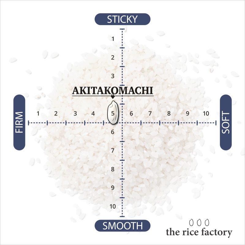 Akitakomachi b3365718 673e 4daf 8cd7 f5956a5ed9ec