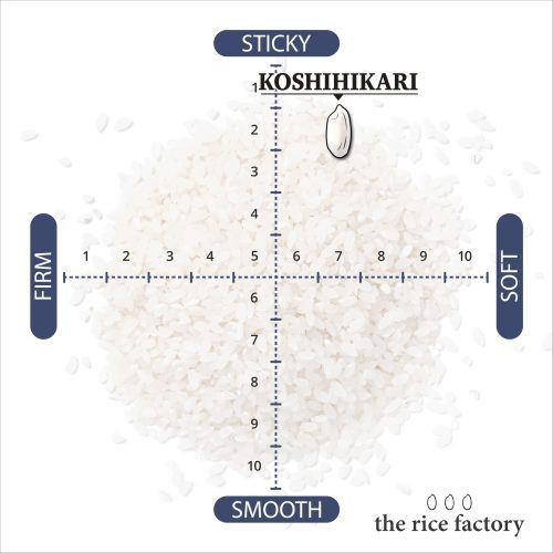 Koshihikari Minamiuonuma 2d3d01ed 88a0 438b b017 bbb6c03ace6b