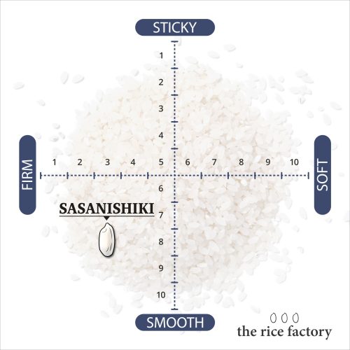 Sasanishiki 0c0282ae 0a62 486d b518 e36e56fdf1a5