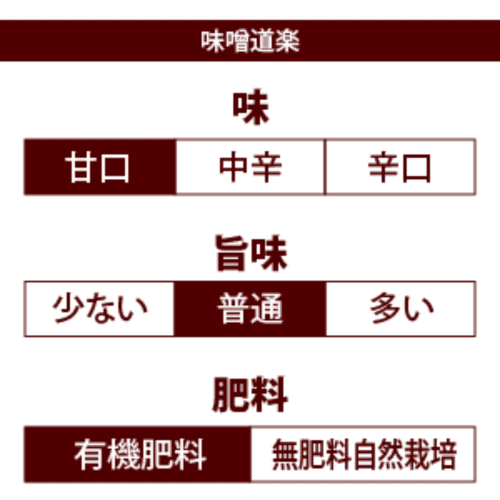 miso douraku graph